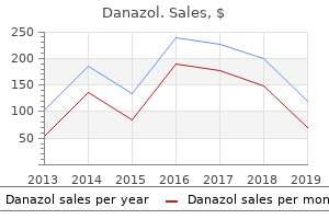 danazol 100 mg mastercard