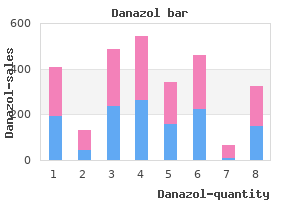 cheap 50mg danazol free shipping