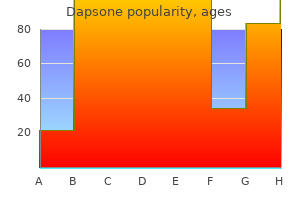 buy on line dapsone