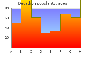 buy generic decadron