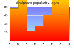 divalproex 250mg without prescription