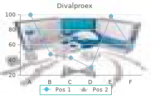 generic 250 mg divalproex visa