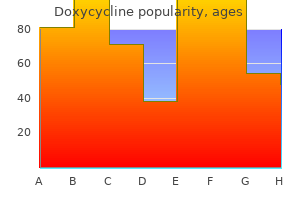 buy doxycycline 200mg on line