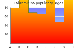 buy 100 mg fabramicina fast delivery