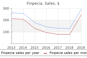buy finpecia overnight