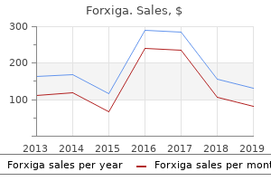 effective forxiga 5mg