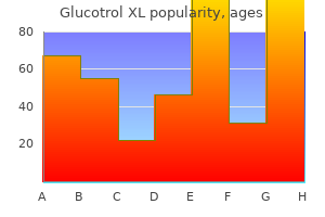 buy online glucotrol xl