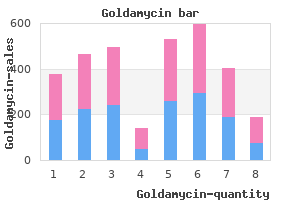 purchase cheapest goldamycin