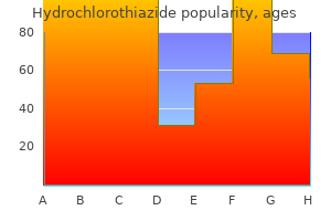 buy hydrochlorothiazide 12.5mg with mastercard