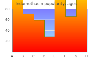 buy cheap indomethacin 75 mg