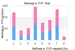 generic malegra fxt 140 mg mastercard