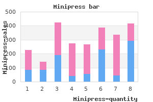 order minipress 2 mg mastercard