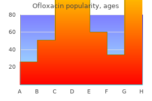 discount ofloxacin 200 mg on-line