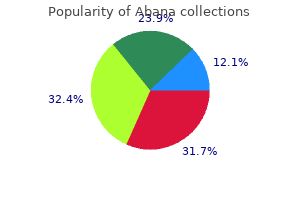 best order abana