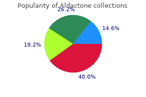 generic 25mg aldactone overnight delivery