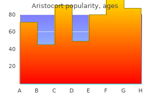 cheap aristocort 4mg overnight delivery