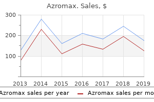 purchase azromax 250mg without prescription