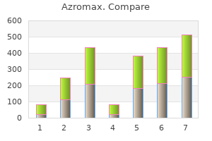 buy 500 mg azromax amex