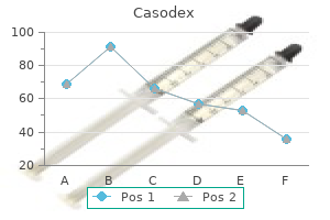 cheapest casodex
