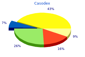 casodex 50mg