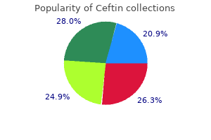 purchase line ceftin