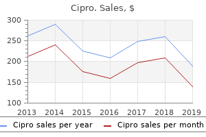 purchase cipro 250 mg online