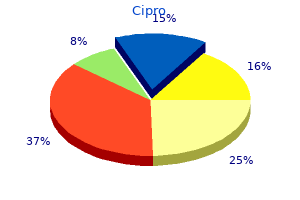 cheap cipro 750mg fast delivery