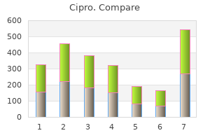 discount cipro line