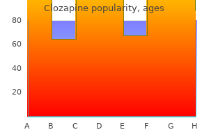 best purchase clozapine