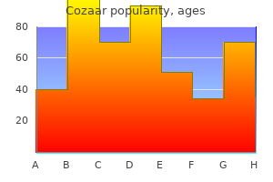 cheap cozaar online master card