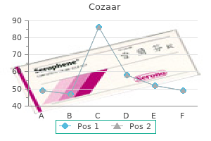 order cozaar 25mg on line