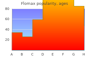 order cheapest flomax