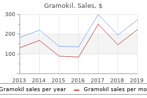 buy gramokil 250mg without a prescription