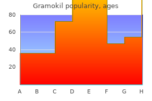 buy gramokil online from canada