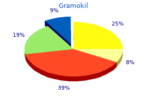 discount gramokil 100 mg mastercard