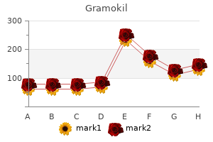 cheap gramokil uk