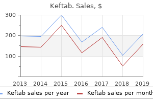 keftab 750mg low cost