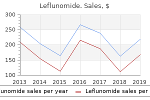 cheap leflunomide 10mg with amex