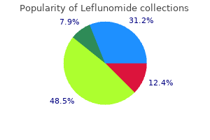 generic 20 mg leflunomide