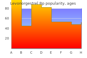buy discount levonorgestrel line