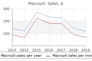 purchase discount macrozit on line