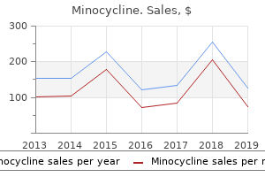 purchase genuine minocycline online