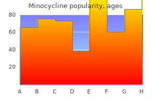 generic minocycline 50mg without prescription