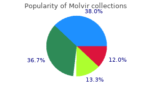 purchase cheapest molvir and molvir