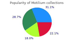 order 10mg motilium visa