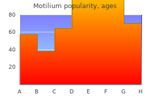 discount motilium 10mg otc