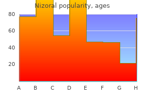 cheap nizoral on line