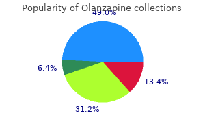 cheap 5mg olanzapine free shipping