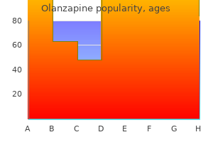purchase olanzapine master card