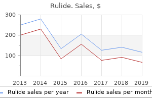 rulide 150mg line